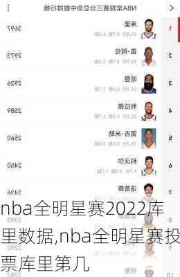 nba全明星赛2022库里数据,nba全明星赛投票库里第几