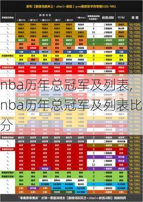 nba历年总冠军及列表,nba历年总冠军及列表比分