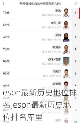 espn最新历史地位排名,espn最新历史地位排名库里