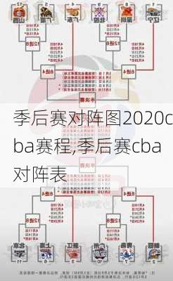 季后赛对阵图2020cba赛程,季后赛cba对阵表