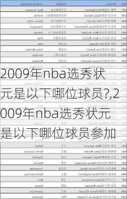 2009年nba选秀状元是以下哪位球员?,2009年nba选秀状元是以下哪位球员参加