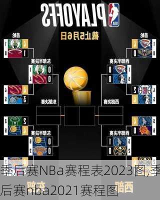 季后赛NBa赛程表2023图,季后赛nba2021赛程图