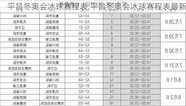 平昌冬奥会冰球赛程表,平昌冬奥会冰球赛程表最新