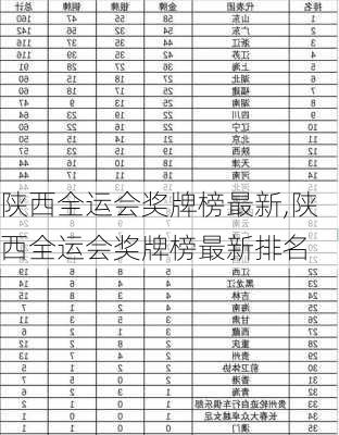 陕西全运会奖牌榜最新,陕西全运会奖牌榜最新排名