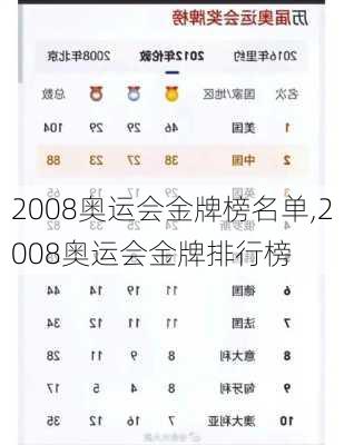 2008奥运会金牌榜名单,2008奥运会金牌排行榜