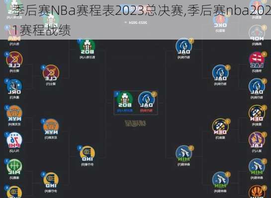 季后赛NBa赛程表2023总决赛,季后赛nba2021赛程战绩