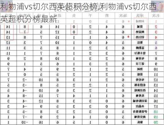 利物浦vs切尔西英超积分榜,利物浦vs切尔西英超积分榜最新