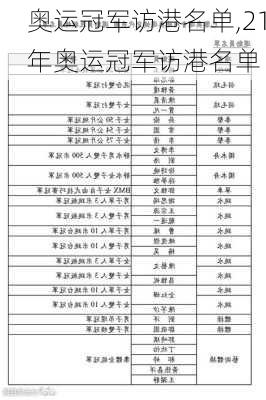 奥运冠军访港名单,21年奥运冠军访港名单