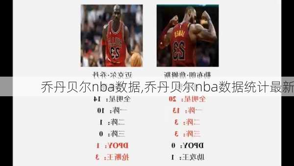 乔丹贝尔nba数据,乔丹贝尔nba数据统计最新