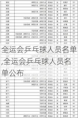 全运会乒乓球人员名单,全运会乒乓球人员名单公布