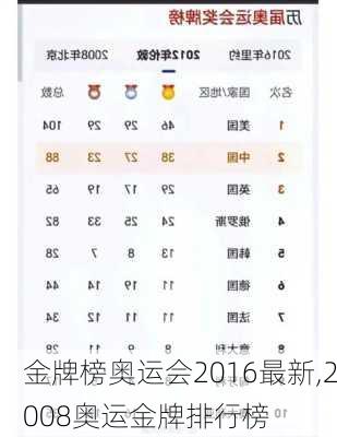 金牌榜奥运会2016最新,2008奥运金牌排行榜