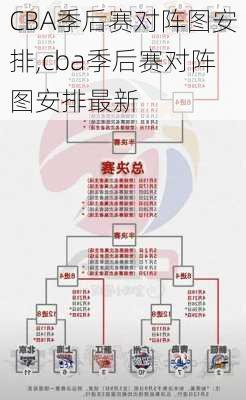 CBA季后赛对阵图安排,cba季后赛对阵图安排最新