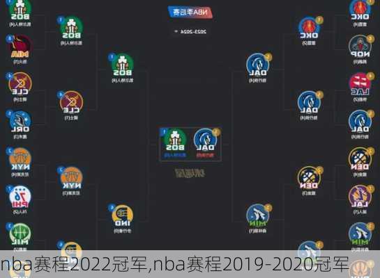 nba赛程2022冠军,nba赛程2019-2020冠军