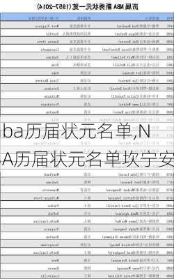 nba历届状元名单,NBA历届状元名单坎宁安