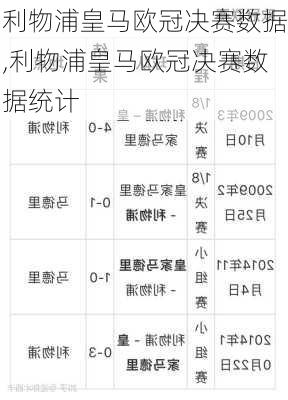 利物浦皇马欧冠决赛数据,利物浦皇马欧冠决赛数据统计