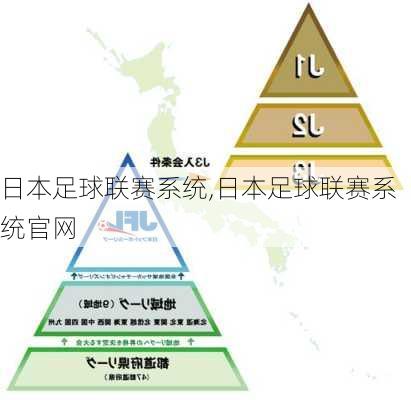 日本足球联赛系统,日本足球联赛系统官网