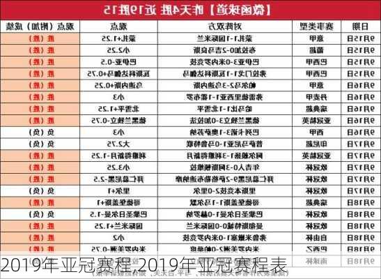 2019年亚冠赛程,2019年亚冠赛程表