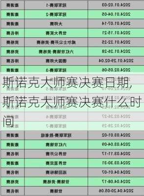 斯诺克大师赛决赛日期,斯诺克大师赛决赛什么时间