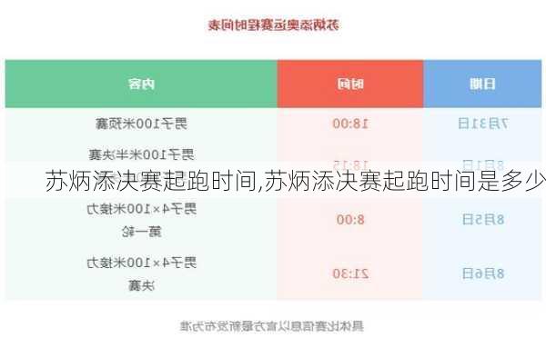 苏炳添决赛起跑时间,苏炳添决赛起跑时间是多少