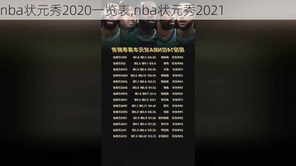 nba状元秀2020一览表,nba状元秀2021