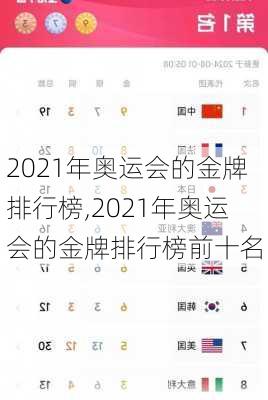 2021年奥运会的金牌排行榜,2021年奥运会的金牌排行榜前十名