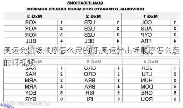 奥运会出场顺序怎么定的呀,奥运会出场顺序怎么定的呀视频