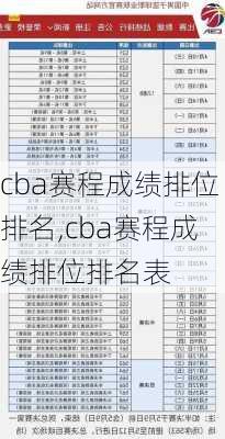 cba赛程成绩排位排名,cba赛程成绩排位排名表