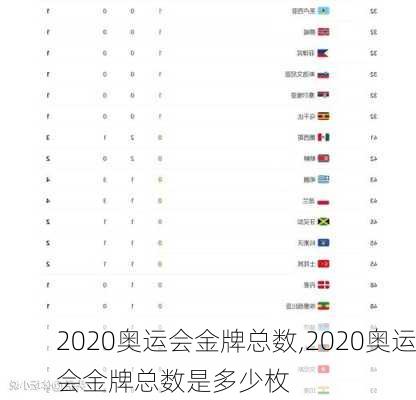 2020奥运会金牌总数,2020奥运会金牌总数是多少枚