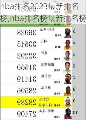 nba排名2023最新排名榜,nba排名榜最新排名榜