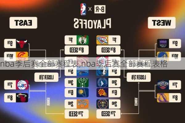 nba季后赛全部赛程表,nba季后赛全部赛程表格