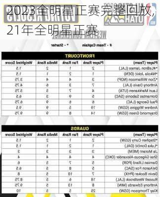 2023全明星正赛完整回放,21年全明星正赛