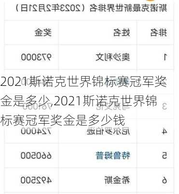 2021斯诺克世界锦标赛冠军奖金是多少,2021斯诺克世界锦标赛冠军奖金是多少钱