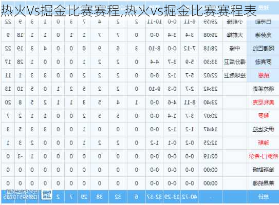 热火Vs掘金比赛赛程,热火vs掘金比赛赛程表