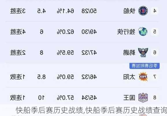 快船季后赛历史战绩,快船季后赛历史战绩查询