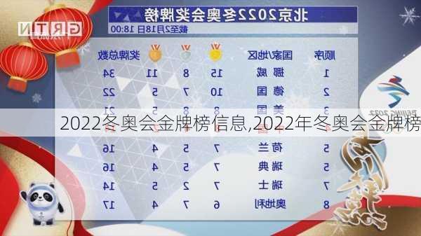 2022冬奥会金牌榜信息,2022年冬奥会金牌榜