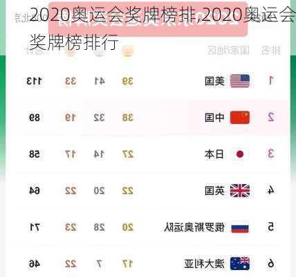 2020奥运会奖牌榜排,2020奥运会奖牌榜排行