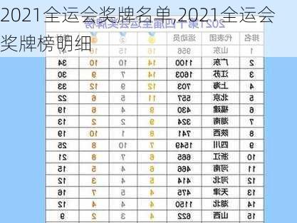 2021全运会奖牌名单,2021全运会奖牌榜明细