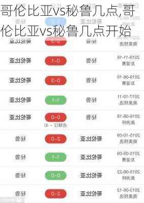 哥伦比亚vs秘鲁几点,哥伦比亚vs秘鲁几点开始