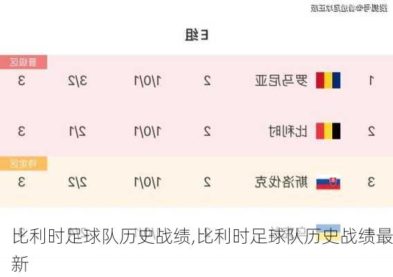 比利时足球队历史战绩,比利时足球队历史战绩最新
