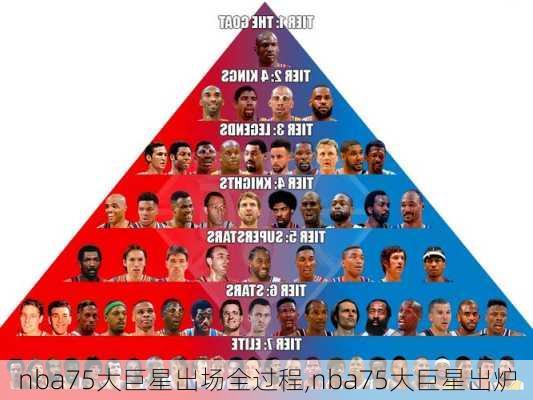 nba75大巨星出场全过程,nba75大巨星出炉