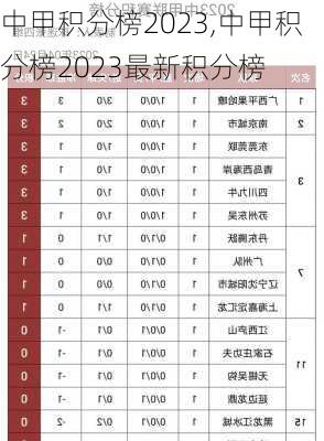 中甲积分榜2023,中甲积分榜2023最新积分榜