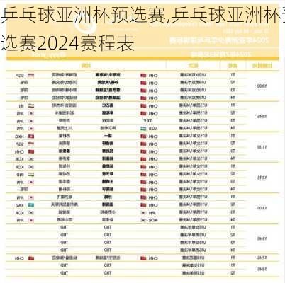 乒乓球亚洲杯预选赛,乒乓球亚洲杯预选赛2024赛程表