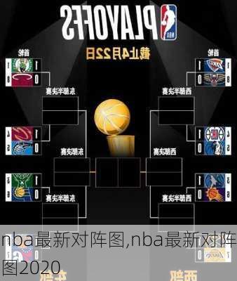 nba最新对阵图,nba最新对阵图2020