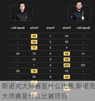 斯诺克大师赛是什么比赛,斯诺克大师赛是什么比赛项目