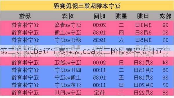 第三阶段cba辽宁赛程表,cba第三阶段赛程安排辽宁