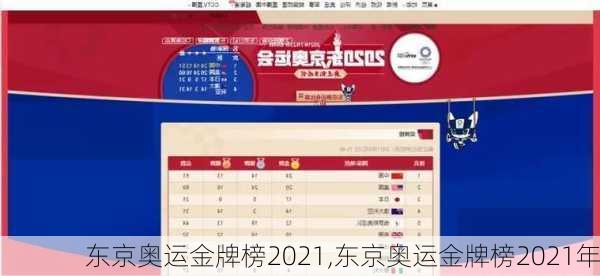 东京奥运金牌榜2021,东京奥运金牌榜2021年