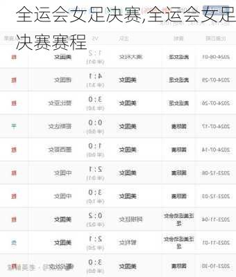 全运会女足决赛,全运会女足决赛赛程