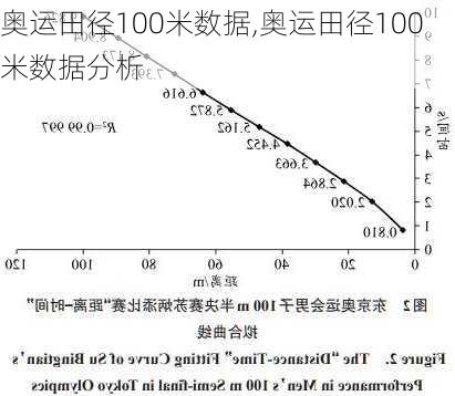 奥运田径100米数据,奥运田径100米数据分析