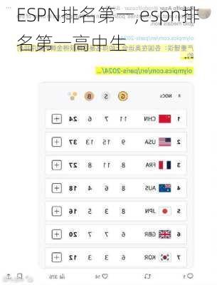 ESPN排名第一,espn排名第一高中生