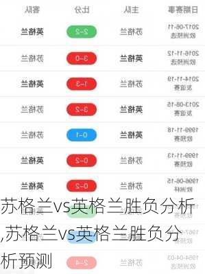 苏格兰vs英格兰胜负分析,苏格兰vs英格兰胜负分析预测